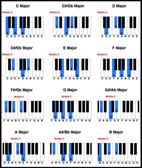 Printable Piano Chord Chart Free Printable Piano Chord Chart