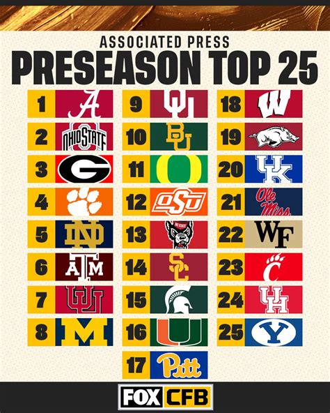 Fox College Football On Twitter The Preseason Ap Top 25 Is Here 🙌 Do