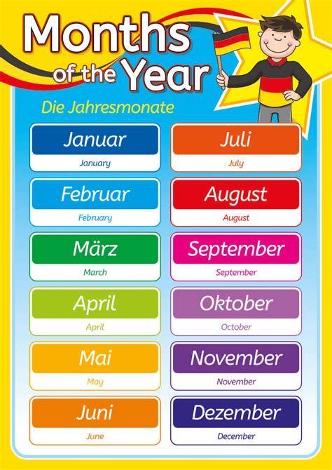 German Months Of The Year Sign Languages Sign For Schools