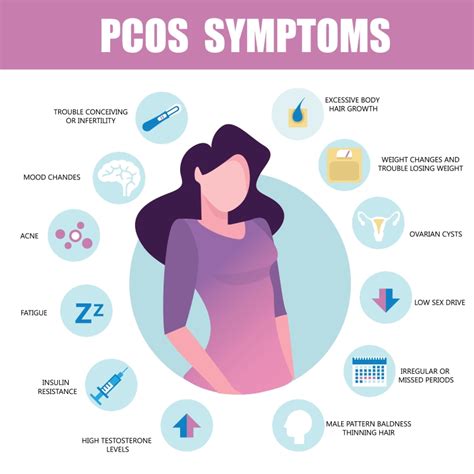 pcos polycystic ovary syndrome cherokee women s health