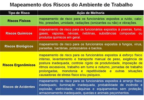 Quais Os Riscos Ergonomicos No Ambiente De Trabalho Atividades De