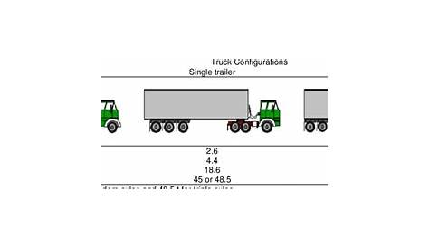 Maximum legal dimensions and weights for common grain trailer