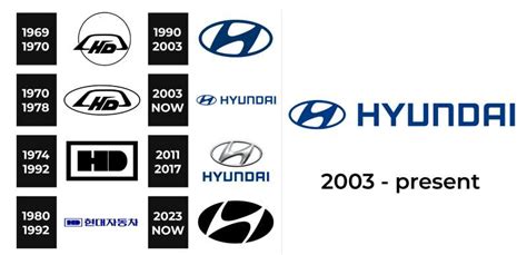 The Hyundai Logo History Colors Font And Meaning