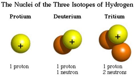 Isotopes Chemistry Socratic