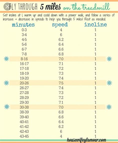 Pin by Sara on Treadmill Workouts | Interval treadmill workout, Hiit workouts treadmill 