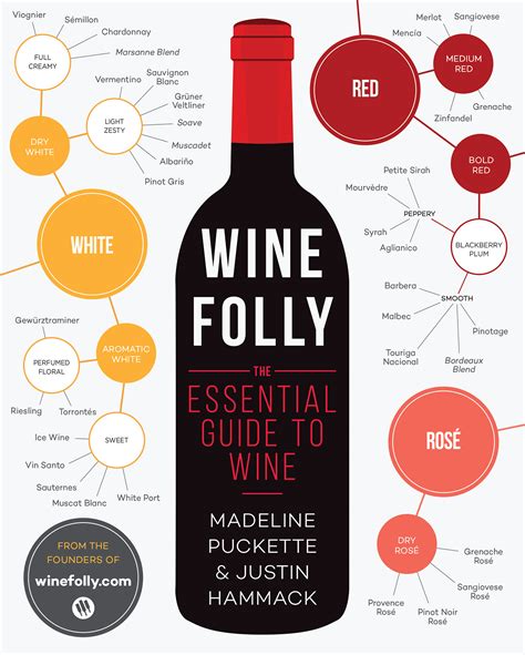Book Review Wine Folly The Essential Guide To Wine Book Reviews
