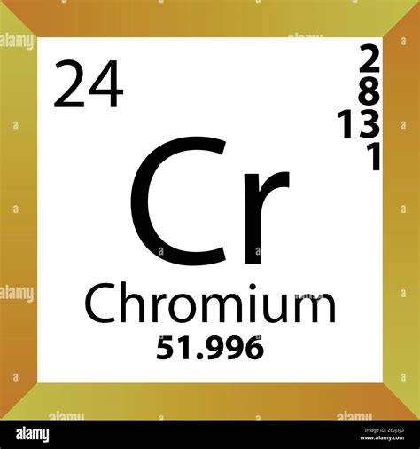 Chromium Element Symbol 7 Interesting Facts About Chromium Refractory