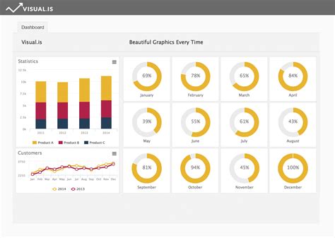 Create And Customize Your Online Dashboard Manage Your Data Easily