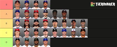 Mlb Second Basemen 2023 Tier List Community Rankings Tiermaker