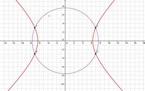 Sistemas De Ecuaciones No Lineales Matemáticas Fáciles