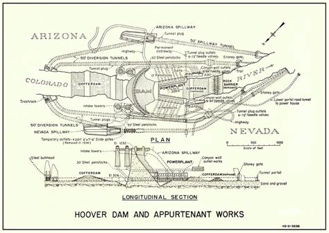 Hoover Dam Plan And Section 1935 Photograph By Daniel Hagerman