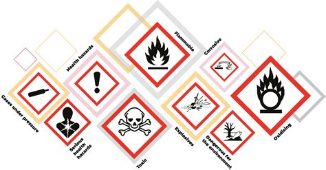What Do The Coshh Symbols Mean Hse Network Regulations