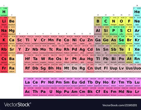 300+ vectors, stock photos & psd files. Periodic table of elements Royalty Free Vector Image