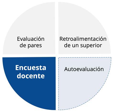 Sistema de evaluación del desempeño docente