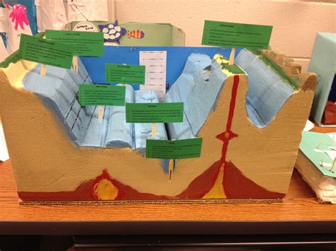 Ocean Floor Models Science Project Models Ocean Projects Tectonic