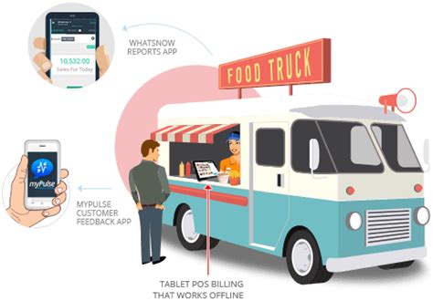 Display your food truck location & times schedule anywhere on your wordpress website. Food Truck POS Software - One Stop Point Of Sale Solution ...