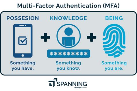 Why Multi Factor Authentication Mfa Is A Must Have In The Microsoft