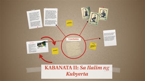 Kabanata Ii Sa Ilalim Ng Kubyerta By Rachelle Dela Rosa