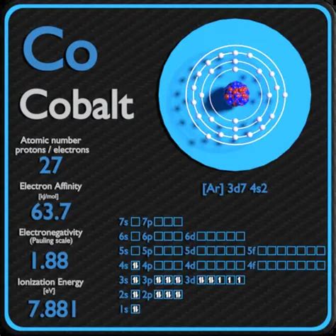 Cobalt Periodic Table And Atomic Properties