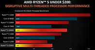 AMD Shows Off 2018 Ryzen Processor Roadmap and Slashes Prices - Legit ...