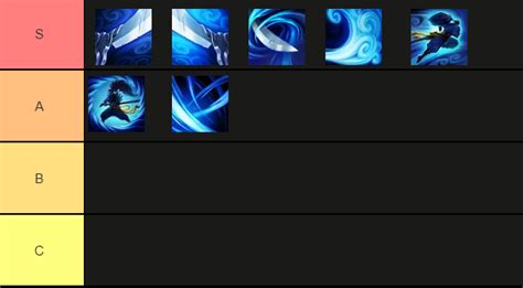 Tier List Of Yasuo Abilities Ryasuomains