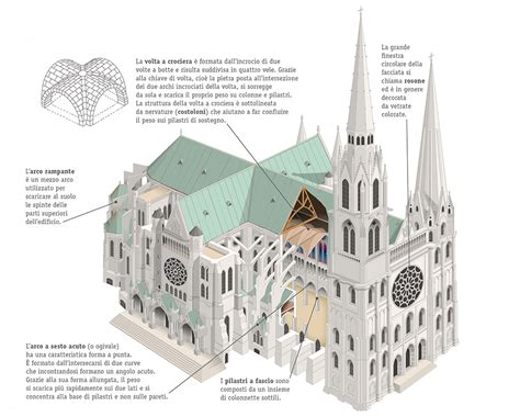 La Cattedrale Gotica