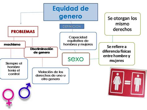 Mapa Conceptual De Igualdad Y Equidad De Genero Gobi Kulturaupice 146510 The Best Porn Website