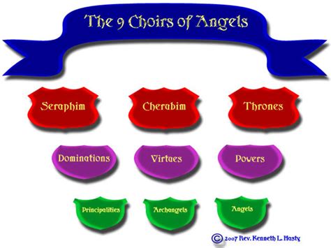The Nine Orders Of Angels Letterpile