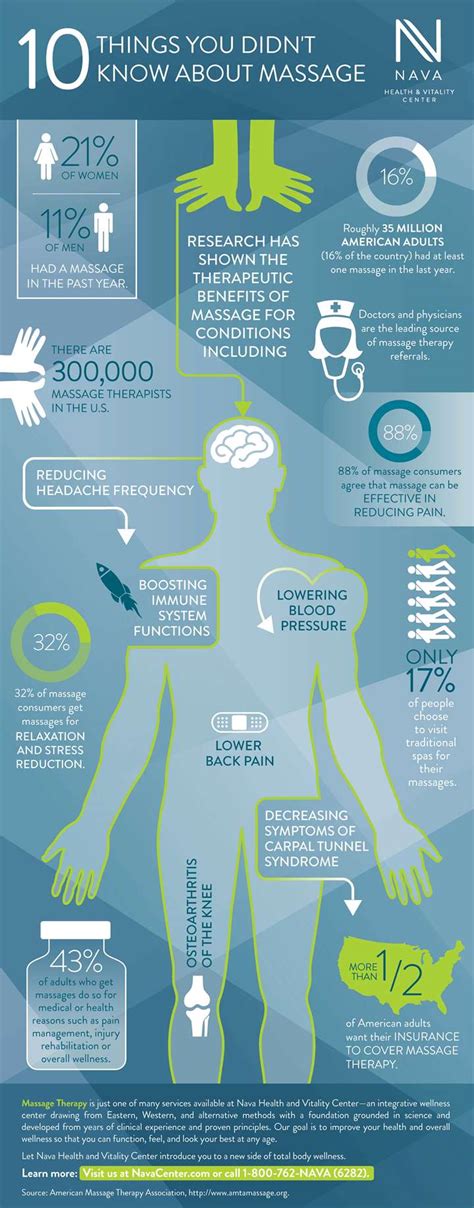 Infographic 10 Things You Didn T Know About Massage Nava Center