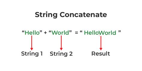 String Concatenation In C Geeksforgeeks