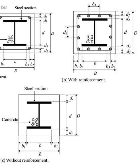 Concrete Encased Steel Composite 28 Download Scientific Diagram