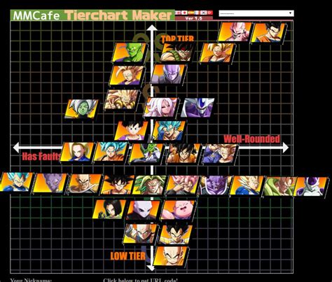 This is definitely no different with the fighting game community when it comes to talking about dragon ball fighterz. Go1 tier list post patch : dragonballfighterz