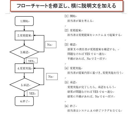 ワードでフローチャートフロー図自動作成する方法｜マクロvba活用事例 パソコンスキルの教科書