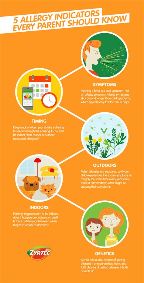 Five Signs of Allergies in Children | ZYRTEC®