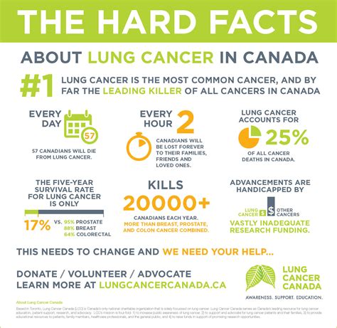 Lung Cancer Canada Lung Cancer Canada