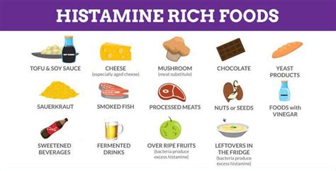 Histamine may not be a trigger for you, but if you suspect it is, you can try eliminating chocolate and other foods that have high levels of histamine, such as fermented foods like yogurt and sauerkraut, avocados, eggplant, and shellfish. High Histamine Foods List | High histamine foods ...