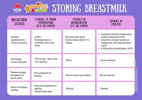 Breastfeeding