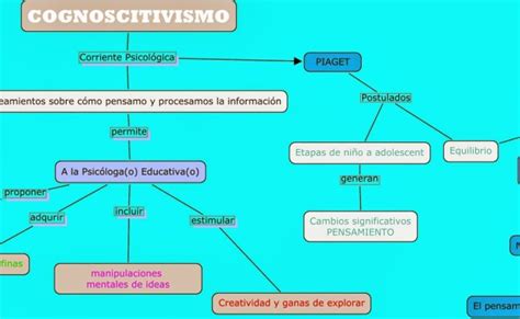 Blog De Susana Venegas Mendez Mapa Conceptual Sobre Cognoscitivismo Otosection