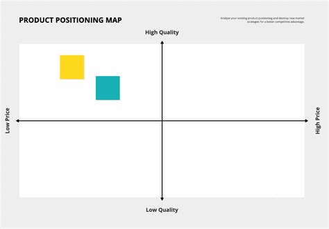 Product Positioning Template