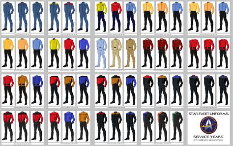 Starfleet Uniforms Ranking Fandom