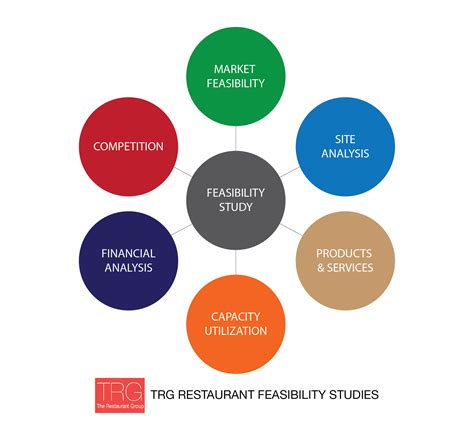 Feasibility Studies The Best Way To Acheive Restaurant Success