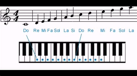 Do Ri Mi Fa So La Si Do lettres musicales en poésie YouTube