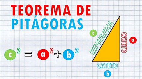 El Teorema de Pitágoras y su influencia en la enseñanza y aprendizaje de temáticas de la