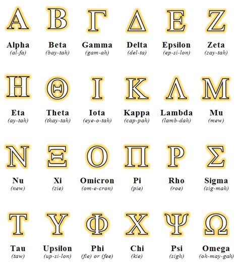 Greek Alphabet And Glossary