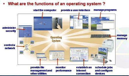 There are two main types of software: computer Education: Types of System Software