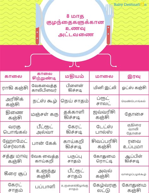 Maybe you would like to learn more about one of these? Food Chart For 7 Months Baby In Tamil - Best Picture Of ...