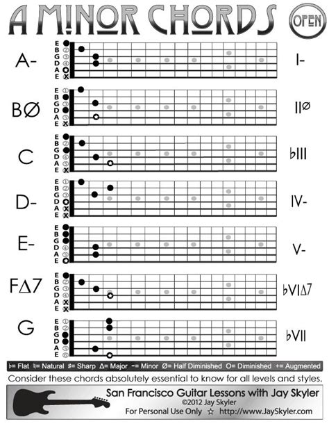 A Minor Guitar Chords Open Position Chord Chart Guitar Chords Music