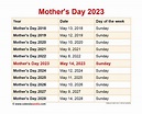 Mother's Day And Father's Day 2023 Uk
