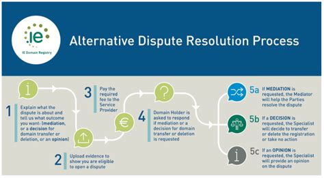 What Is The Alternative Dispute Resolution Process Eolas Magazine