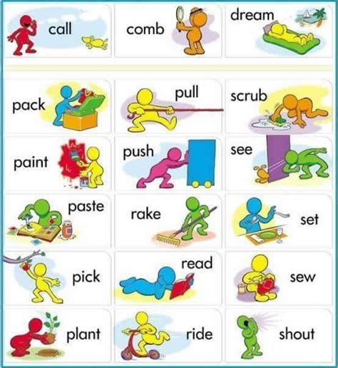Action Verbs Visual Expression Materials For Learning English